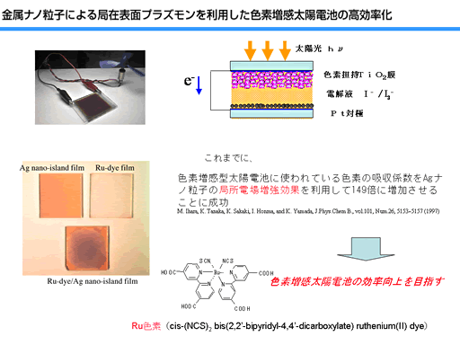 金属ナノ粒子による局在表面プラズモンを利用した色素増感太陽電池の高効率化